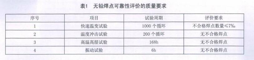 無鉛焊點(diǎn)可靠性評價(jià)的質(zhì)量要求 無鉛焊點(diǎn)可靠性評價(jià)的質(zhì)量要求