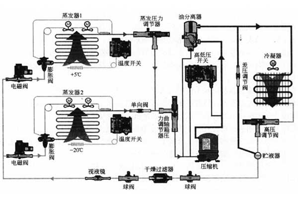 恒溫恒濕試驗(yàn)箱的操作重點(diǎn)，分分鐘關(guān)系著你的安全！