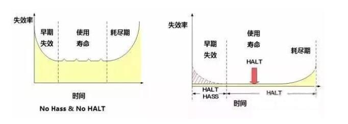 失效率曲線(xiàn)