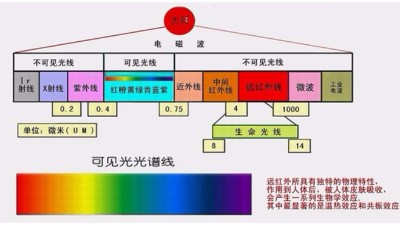 你做的是UV測試，還是太陽光照測試？