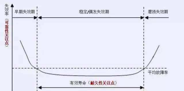 塑封器件質(zhì)量保證及使用壽命期間的可靠性關系