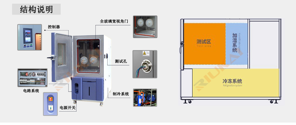 雙開門恒溫恒濕試驗箱結(jié)構(gòu)組成.jpg